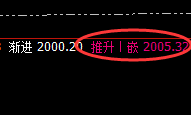 美黄金:价格突破2000,4小时结构实现精准跟踪利润