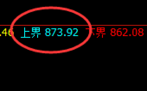 铁矿石：精准规则化极端洗盘，回吐昨日2/3的涨幅