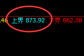 铁矿石:精准规则化极端洗盘,回吐昨日2/3的涨幅