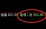 铁矿石:精准规则化极端洗盘,回吐昨日2/3的涨幅