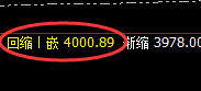 豆粕:振荡规则化修正,精准无误,规则永恒
