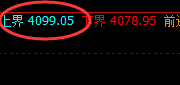 豆粕:振荡规则化修正,精准无误,规则永恒