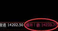 橡胶:涨超4%,4小时价格结构精准实现大幅拉升