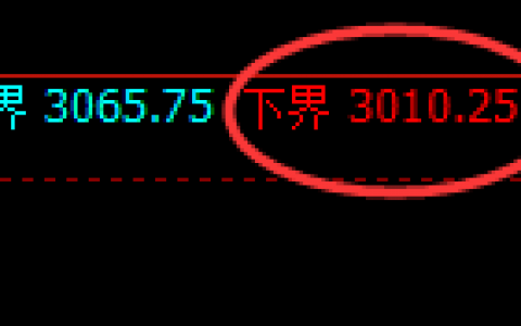 焦煤：延续宽幅波动，价格结构以回补修正为基准