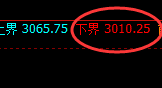 焦煤:延续宽幅波动,价格结构以回补修正为基准