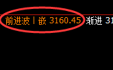 焦煤:延续宽幅波动,价格结构以回补修正为基准