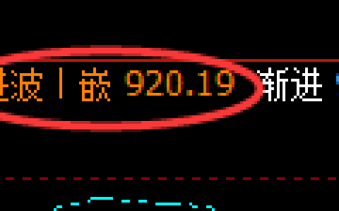 动力煤：日线结构精准冲高回落，让规则驱动利润