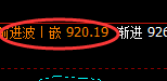 动力煤:日线结构精准冲高回落,让规则驱动利润