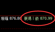 动力煤:日线结构精准冲高回落,让规则驱动利润