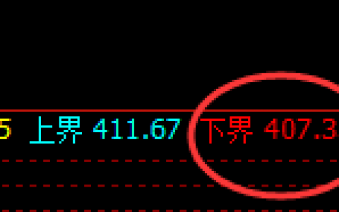 沪金：精准波动、快速洗盘，这就是无极而生
