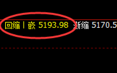 沪银：精准剧烈波动，每一个结构都体现规则化的重要性