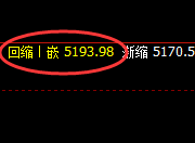 沪银:精准剧烈波动,每一个结构都体现规则化的重要性