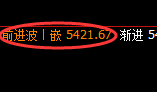 沪银:精准剧烈波动,每一个结构都体现规则化的重要性
