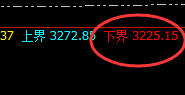 甲醇:延续精准高位振荡,完美实现透视交易