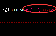 甲醇:延续精准高位振荡,完美实现透视交易