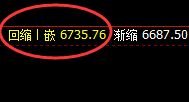 LPG:精准振荡,价格回补,进退自如