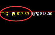 铁矿石:精准进入价差式洗盘结构,上下有度