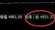 螺纹:精准实现回补修正式洗盘,规则永恒、利润无忧