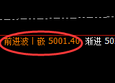 螺纹:精准实现回补修正式洗盘,规则永恒、利润无忧