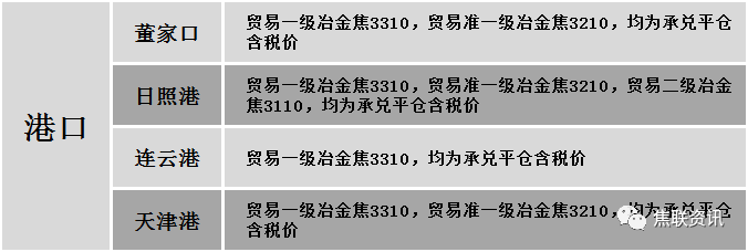 3月9日:焦价第三轮提涨200元/吨基本落地