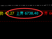 LPG:触及跌停,价格高点于日线结构实现精准回撤