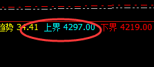 燃油:触及跌停,日线结构实现规则化精准回撤