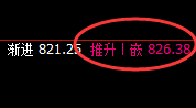 铁矿石:精准回补式洗盘低点,实现完美回升