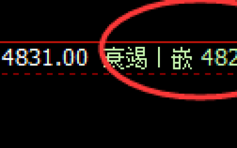 螺纹：上午止跌回升，价格高点精准实现价格修正