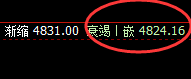 螺纹:上午止跌回升,价格高点精准实现价格修正