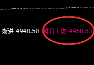 螺纹:上午止跌回升,价格高点精准实现价格修正