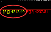 沥青:精准上演4小时极端洗盘,规则利润大满贯