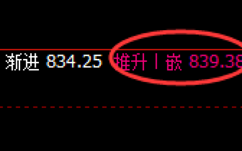 铁矿石：由5%涨幅，精准快速实现大幅回撤