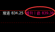 铁矿石:由5%涨幅,精准快速实现大幅回撤