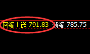 铁矿石:由5%涨幅,精准快速实现大幅回撤