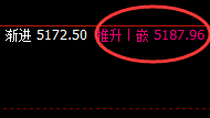 热卷:日线结构精准实现规则化回撤