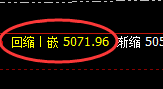热卷:日线结构精准实现规则化回撤