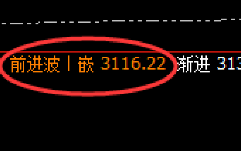 甲醇：跌超3%，日线结构实现精准回落