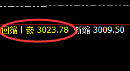 甲醇:跌超3%,日线结构实现精准回落