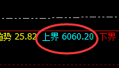 PTA:4小时结构高点精准实现快速回撤