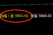 PTA:4小时结构高点精准实现快速回撤