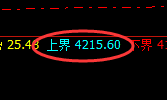豆粕:止跌回升,精准实现并触及回补修正结构低点