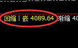 豆粕:止跌回升,精准实现并触及回补修正结构低点