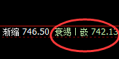 铁矿石:精准宽幅波动,规则化完美洗盘