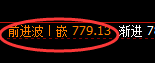 铁矿石:精准宽幅波动,规则化完美洗盘
