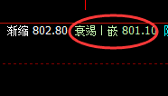 动力煤:精准宽幅波动,规则交易,无关任何