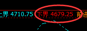 螺纹:4小时结构,精准回撤并以绝对力量快速拉升