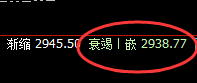 甲醇:4小时结构,精准进入规则化振荡波动
