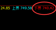 铁矿石:4小时价格结构精准实现快速单边拉升