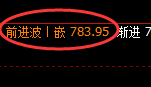 铁矿石:4小时价格结构精准实现快速单边拉升