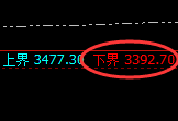 焦炭:延续4小时强势洗盘,价格规则精准完美实现运行